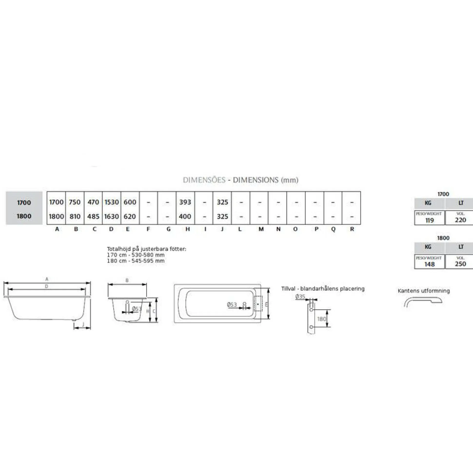 Inbyggnadsbadkar Classic 170 cm