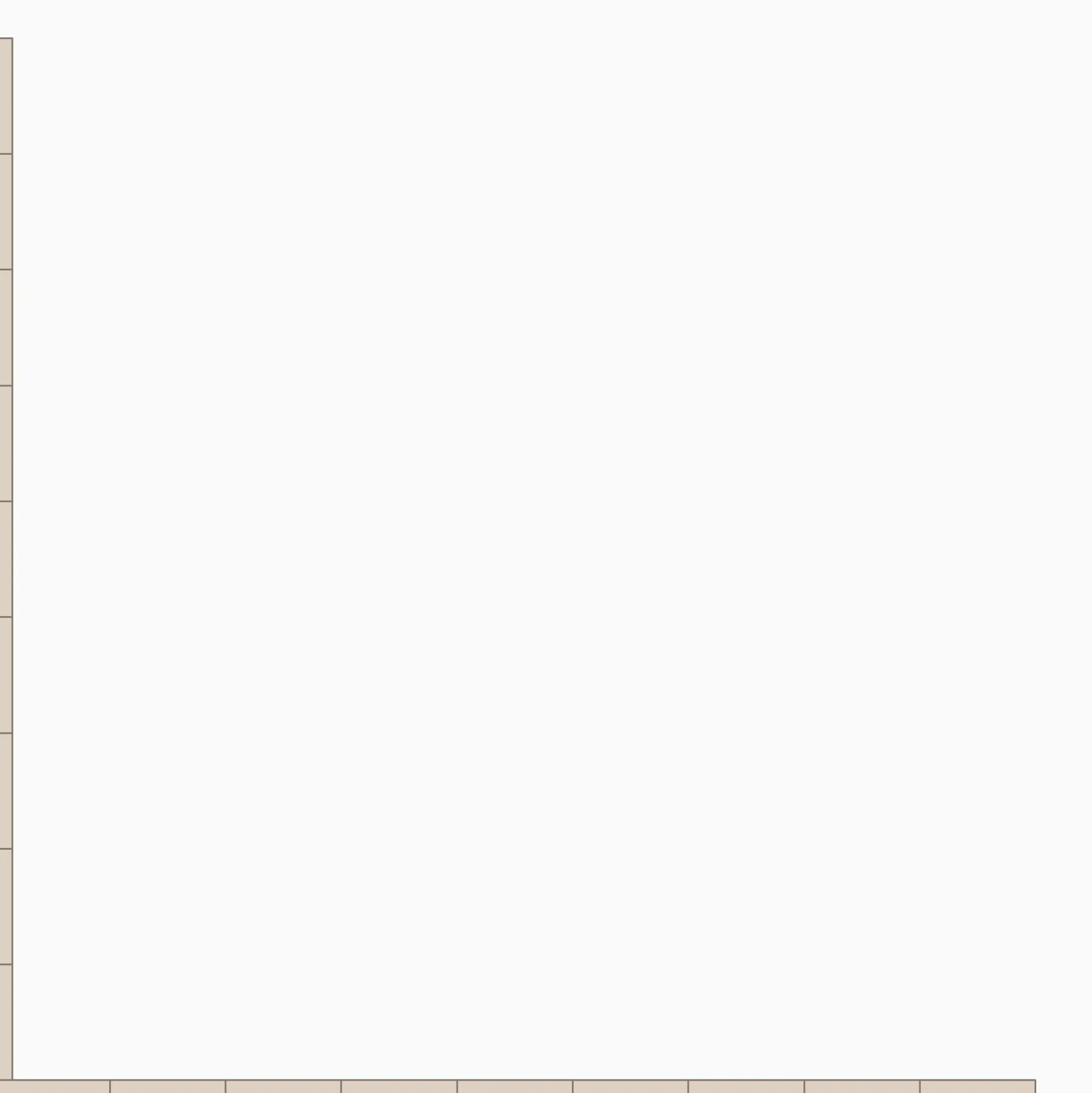 Klinker Victorian Floor Tiles bård 24 mm Dover White