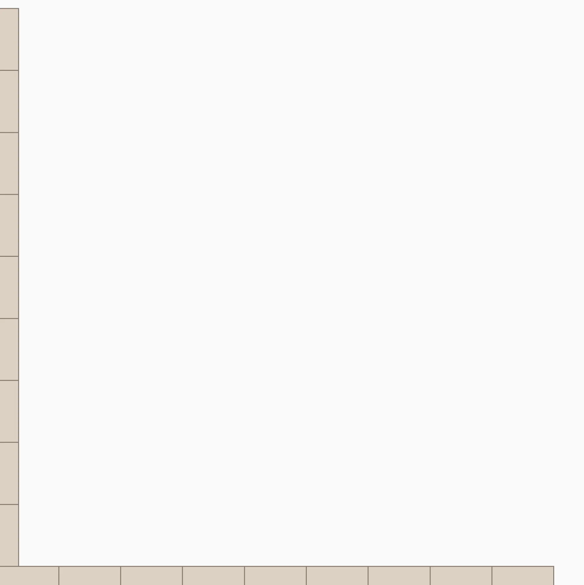 Klinker Victorian Floor Tiles bård 53 mm Dover White